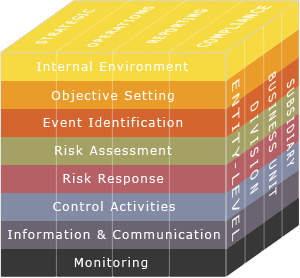 COSO-ERM-Framework